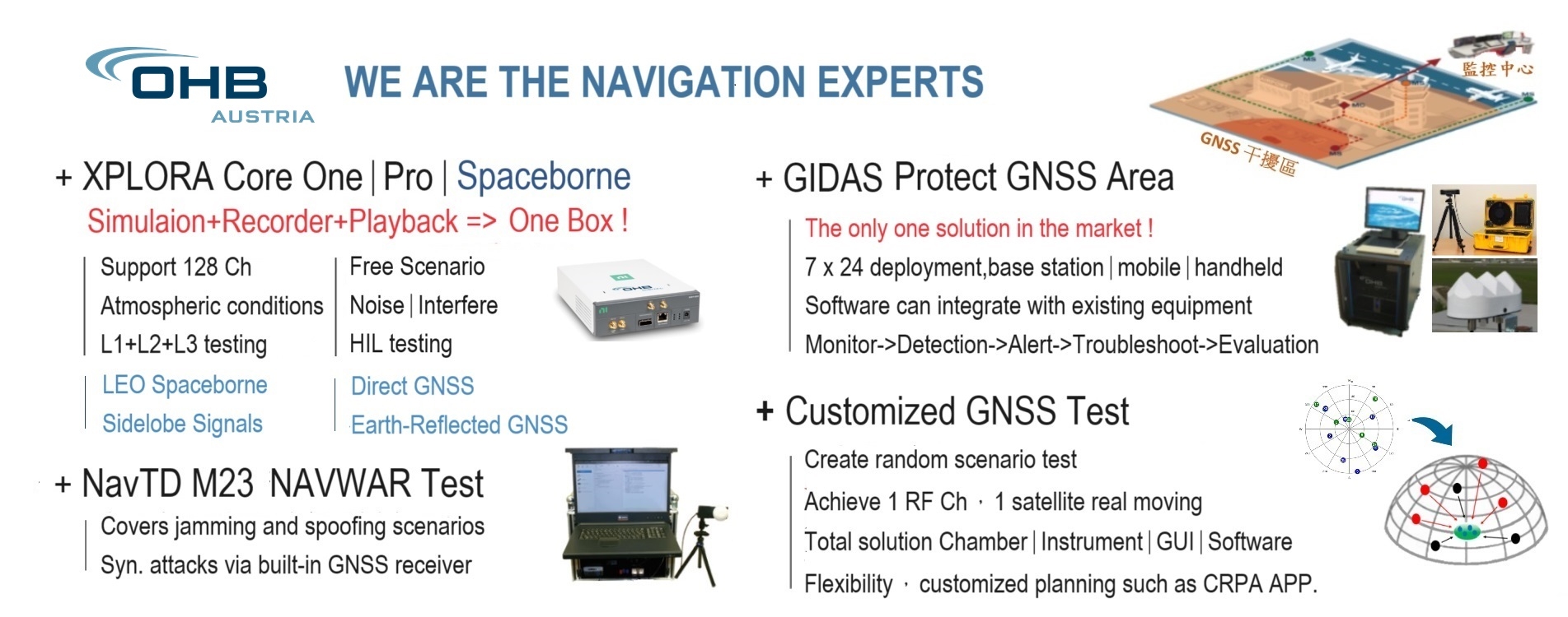 OHB GNSS-Eng.jpg