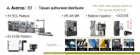 Averna Platforms-Eng.jpg