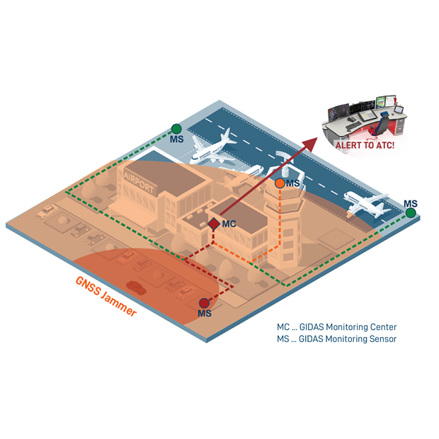 GIDAS_Stationary_Airport_AoA-620.png GIDAS_Stationary_Airport_AoA-620.png