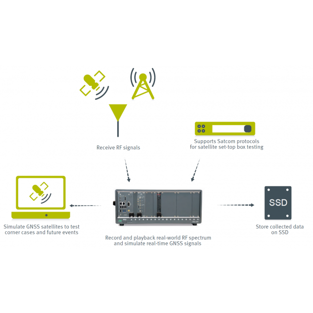 Setup Diagram.png Setup Diagram.png