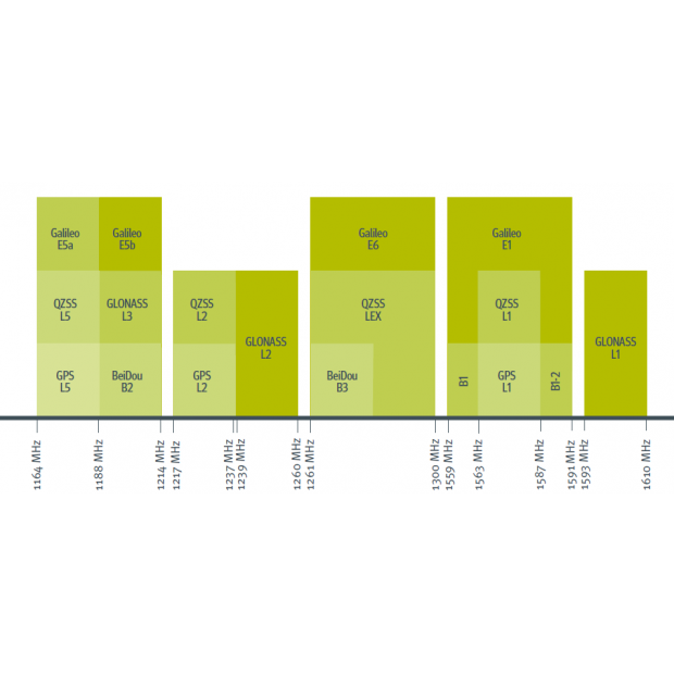 The GNSS Spectrum.png The GNSS Spectrum.png