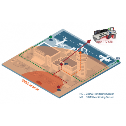 GIDAS_Stationary_Airport_AoA-620.png GIDAS_Stationary_Airport_AoA-620.png