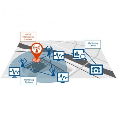GIDAS - GNSS Interference Detection _ Analysis-620.jpg GIDAS - GNSS Interference Detection _ Analysis-620.jpg